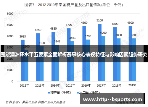 围绕澳洲杯水平五要素全面解析赛事核心表现特征与影响因素趋势研究 围绕澳洲杯水平五要素全面解析赛事核心表现特征与影响因素趋势研究