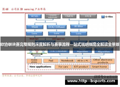 欧协联决赛完整规则深度解析与赛事流程一站式说明指南全解读全景版 欧协联决赛完整规则深度解析与赛事流程一站式说明指南全解读全景版
