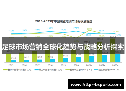足球市场营销全球化趋势与战略分析探索