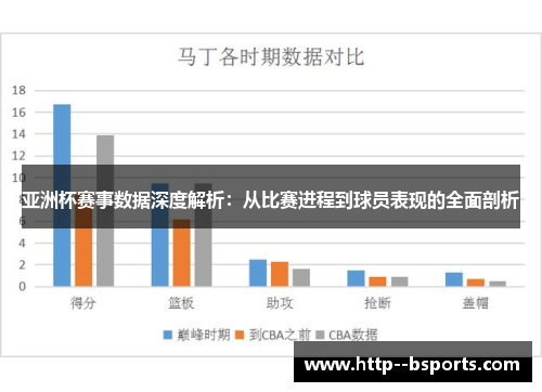 亚洲杯赛事数据深度解析:从比赛进程到球员表现的全面剖析 亚洲杯赛事数据深度解析:从比赛进程到球员表现的全面剖析